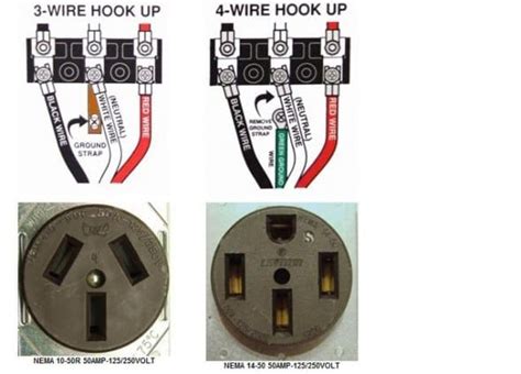 electrical box for 220 outlet|recessed 220 volt outlet box.